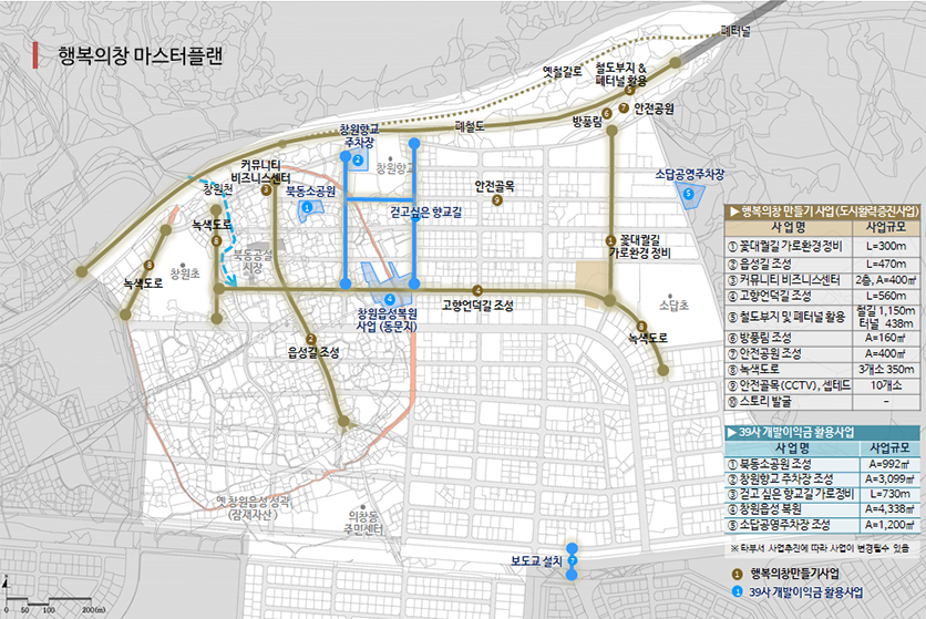 행복의창 마스터플랜 지도