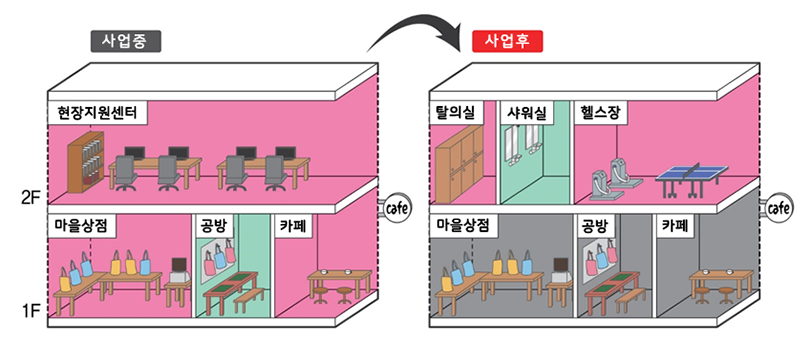 사업예시