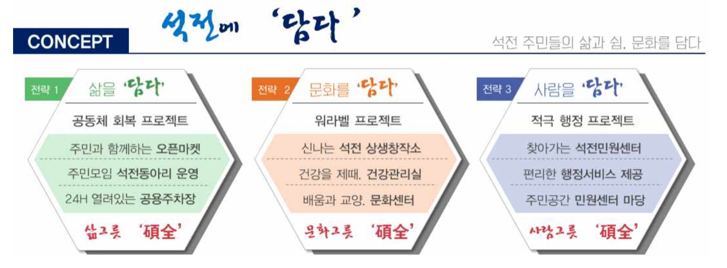 석전지구 인정사업 비전 및 목표