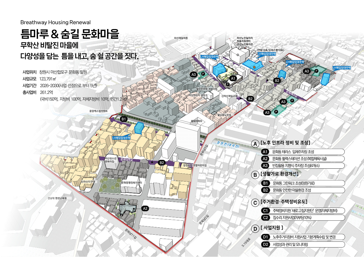 문화지구 노후주거지정비 구상도